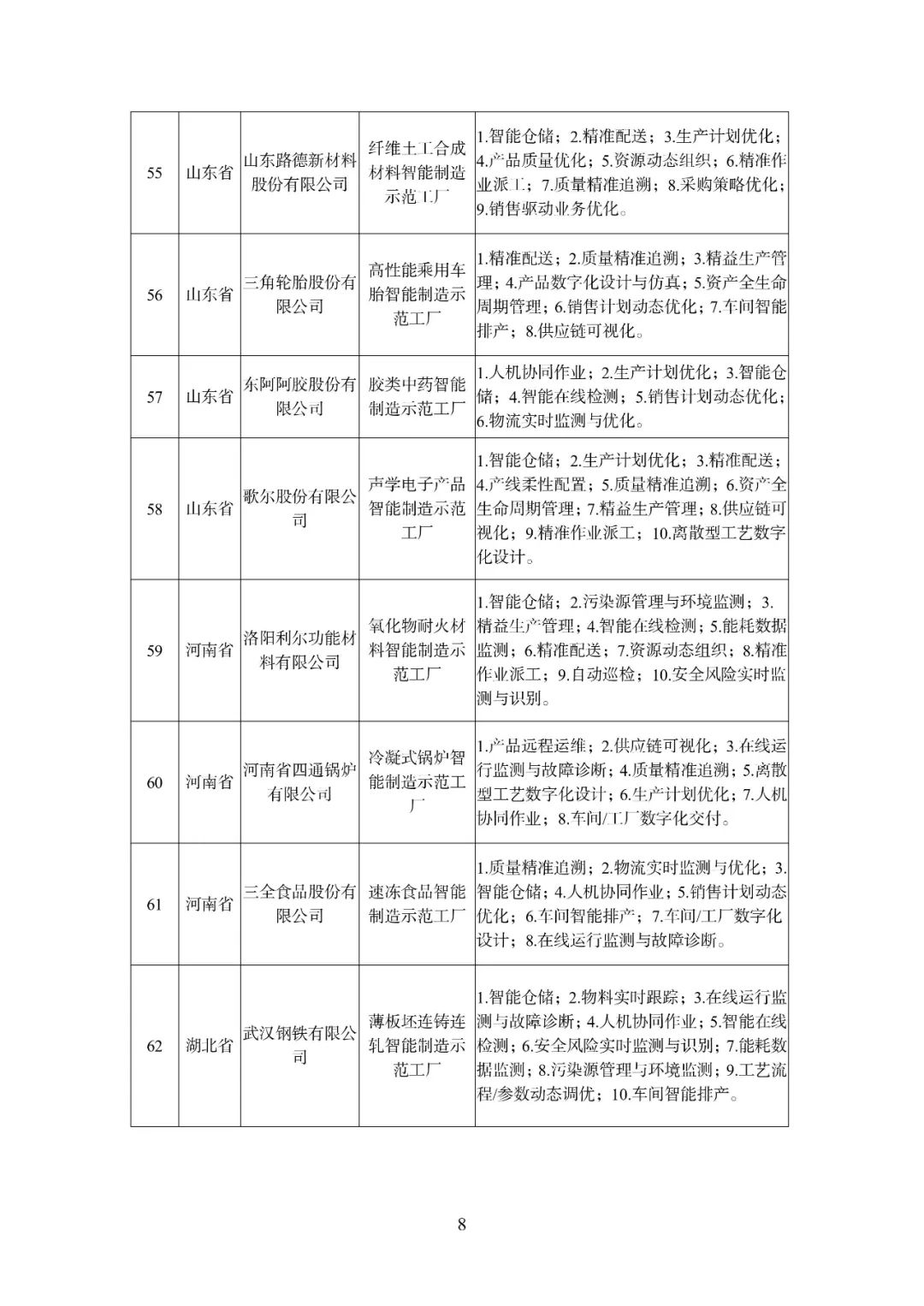 110家企業(yè)、241個(gè)場(chǎng)景！2021年度智能制造試點(diǎn)示范工廠揭榜單位和優(yōu)秀場(chǎng)景名單公布——合成材料制造領(lǐng)域亮點(diǎn)紛呈